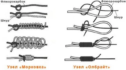 Каишка за mikrodzhiga каишки свръхлеки риболов флуорвъглеродните