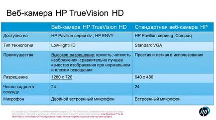 Prezentarea de noi linii de produse HP în România, Laboratorul Chekanova