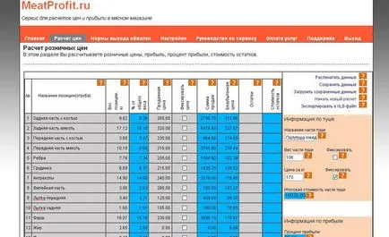 de stabilire a prețurilor corespunzătoare într-o măcelărie