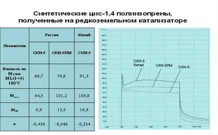 Практически опит Мууни MV-2000 от 