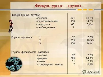 Prezentarea cu privire la modul de a menține starea de sănătate a elevilor școlii secundare 40 cu studiu aprofundat de specifice