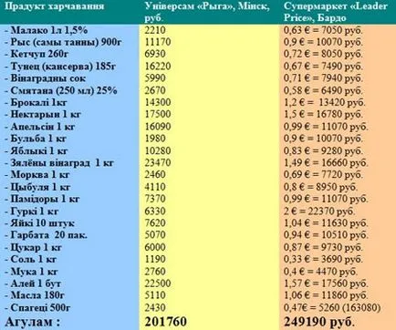 Правилник за влизане на България и Украйна за Беларус през 2017 г. се нуждаят от виза за тази държава