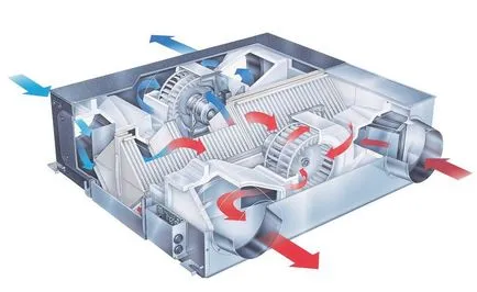 Ventilația cu mâinile lor