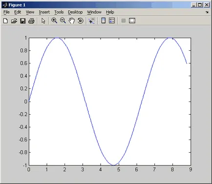 Programozás matlab