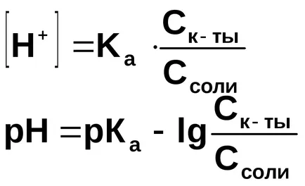 Kiszámítása pH-pufferek 1