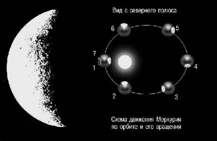 Călătorie prin sistemul solar, Mercur