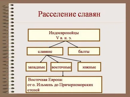 Настаниха славянски племена, карта