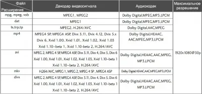 Deblocare TV USB LG lh serie »fier» digitalplace