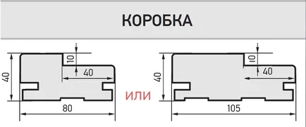 Размерът на интериорни врати с една кутия с ширина и височина