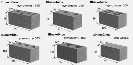 Dimensiunea de blocuri de zgură și prețul unei unități standard de