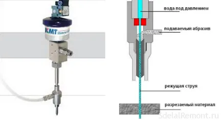 Diferite moduri de instrumente de tăiere și plăci de granit ceramic, fara aschiere