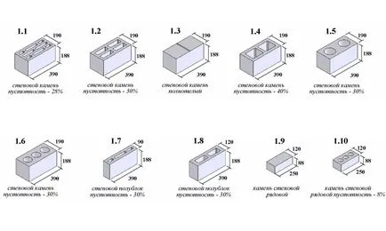 Bloc Dimensiuni tăciune - standard si a recomandat, clasificarea articole