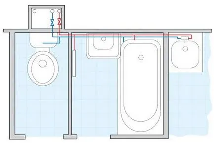 Разположението на тръбите в банята как да се направи водопровод в тоалетната