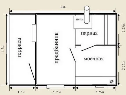 Dimensiuni Înălțime abur pentru băi de aburi, ceea ce este dimensiunea optimă ar trebui să fie calculată în camera de aburi