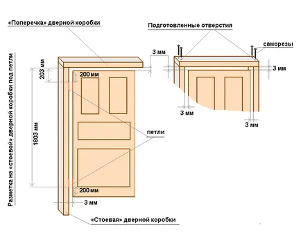 Размерът на интериорни врати с една кутия с ширина и височина