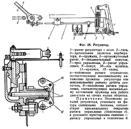 Регулиране Зид - 4, 5, настройка на карбуратора, настройка клапан разрешения