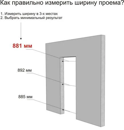 Размерът на интериорни врати с една кутия с ширина и височина