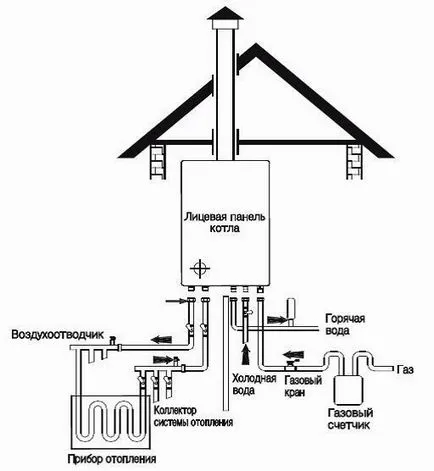 Recomandări pentru montarea cazanelor pe gaz murale naven