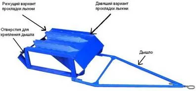 Cutter pentru garnituri de ușă hssport, platforma de conținut