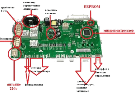 Reparații la mașina de spălat modulul de comandă de 500 de ruble