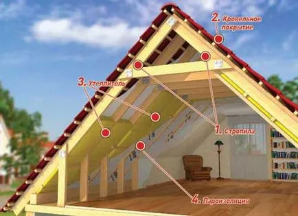 Ремонт на таванския етаж - на най-важните етапи