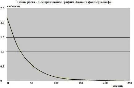 Растежът на Koi