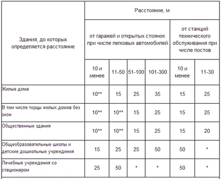 Aproape de cinci etaje construirea unei spălătorii auto în cazul în care pentru a scrie o plângere