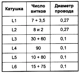 Házi rádióberendezések modellek