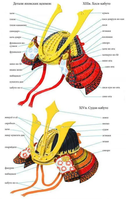 Kabuto sisak és maszk Meng-gu (első rész) - Honvédségi Szemle