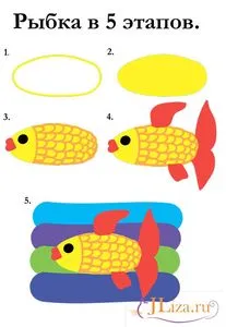 Как да се направи риба