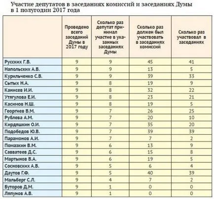 Hogyan büntetni képviselők truants