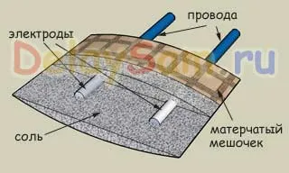 предотвратяване на изтичане на вода система