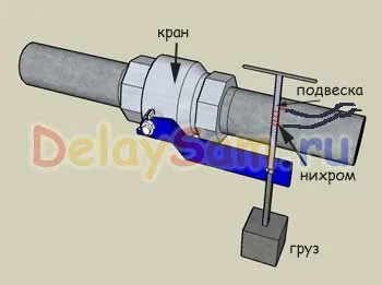 предотвратяване на изтичане на вода система