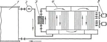 Трансформатор Cooling System