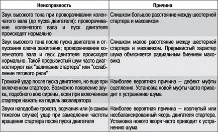 отправна система на двигателя - Daewoo Espero