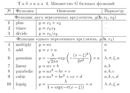 символична регресия