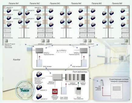 sistem de notificare individuală și apelul pe baza hardware-canal radio „Sagetator-integrala“