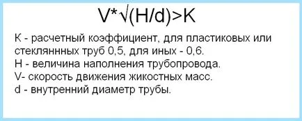 Парченце и независими изчисления наклон канализация 1 m