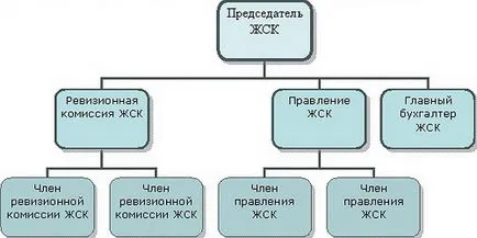 Промяна на председател на HCC