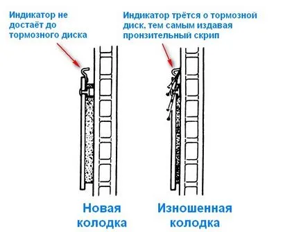 Скърцат спирачки - Какви са причините за писък при спиране