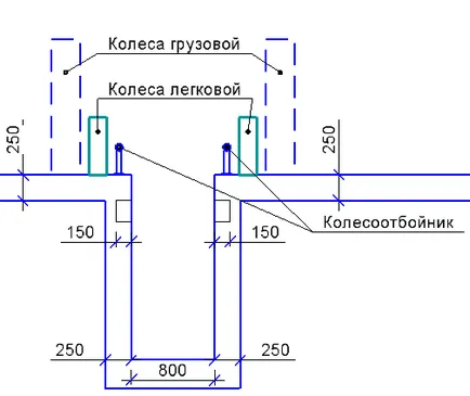 Инспекция яма гараж, наблюдение яма със собствените си ръце