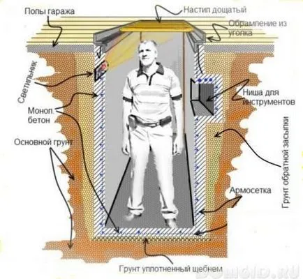 Инспекция яма гараж, наблюдение яма със собствените си ръце