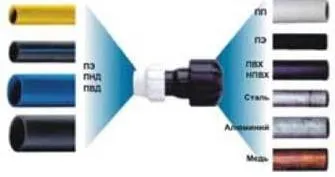 Съединение от пластмаса (полипропилен и полиетилен) тръба с метал - стомана