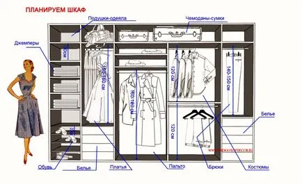 Модерни шкафове купе дизайн, снимки и съвети за избора на