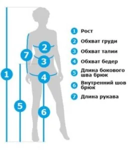 îmbrăcăminte pentru femei dimensiunea tabelului, cum știi dimensiunea îmbrăcăminte