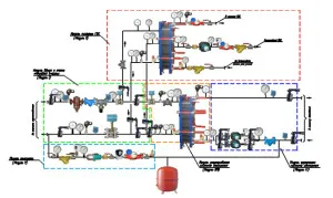 Conducerea etc punct individual de energie termică, principiul de funcționare