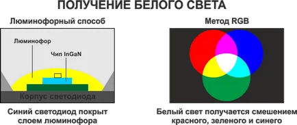 LED-es világítás