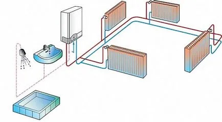 Шофиране частен дом отопление с газово котле ползи