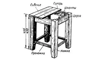 Scaun din lemn cu desene mâini și instrucțiuni pentru a le