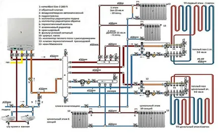 Шофиране частен дом отопление с газово котле ползи